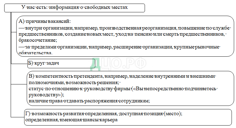 Реферат: Эффективность использования трудовых ресурсов на предприятие